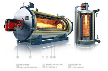 燃气导热油锅炉-河北艺能锅炉